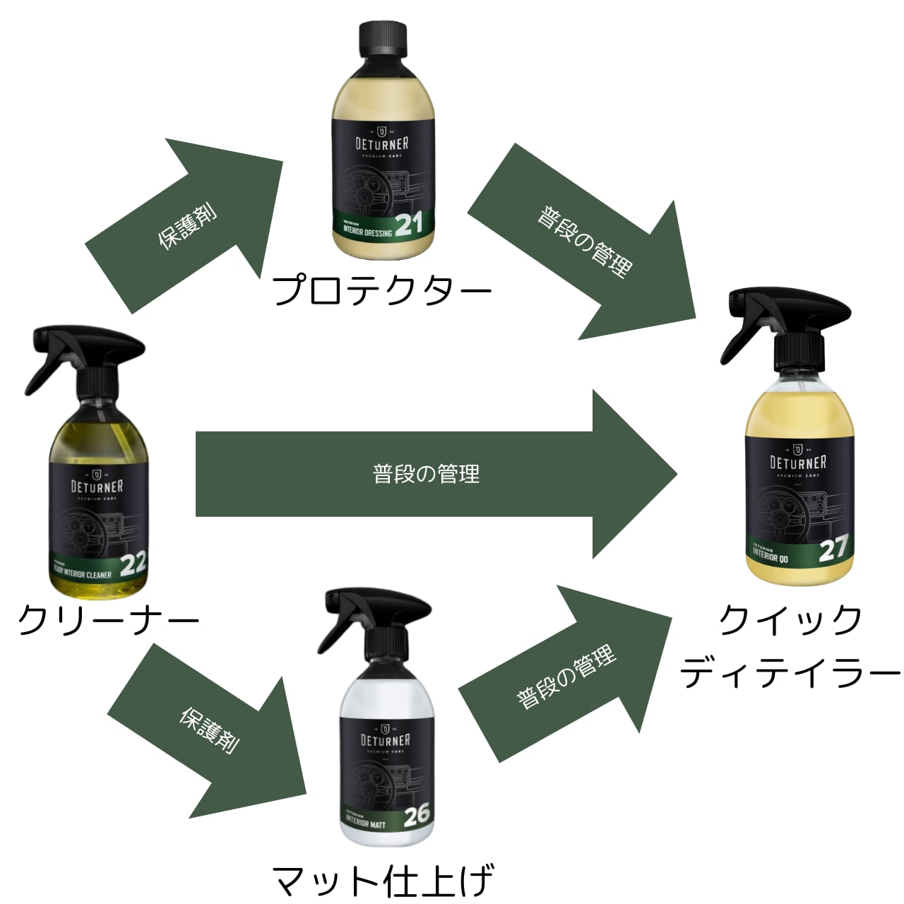 インテリアクリーナー500ml|DETURNER