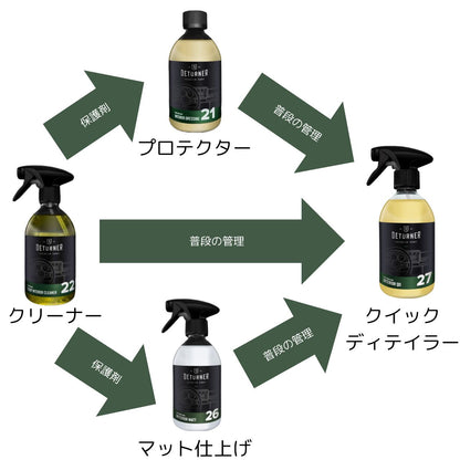 インテリアマット500ml｜デターナー