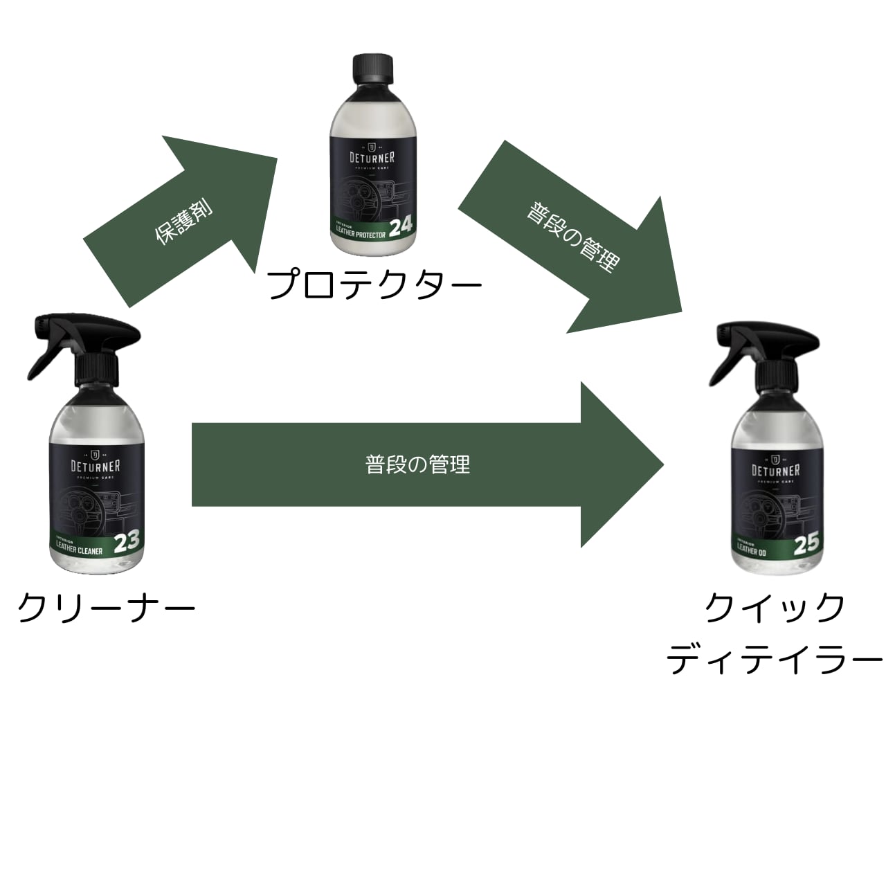 レザークイックディテイラー500ml｜DETURNER