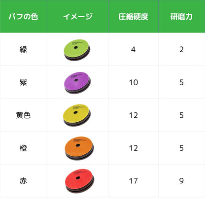 【橙3インチ】ワンカットパッド｜コッホケミー