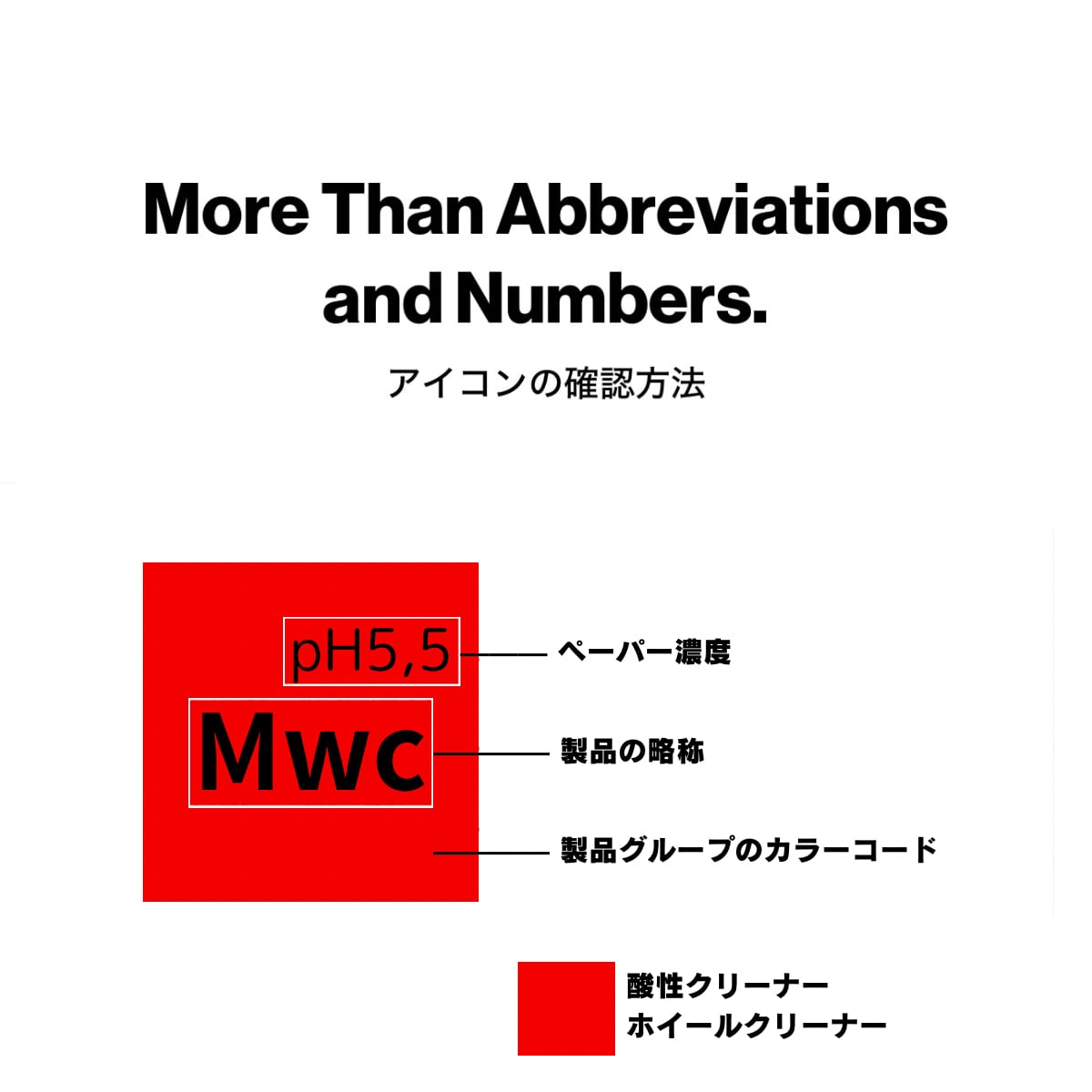 【Mwc】マジックホイールクリーナー10kg  コッホケミー