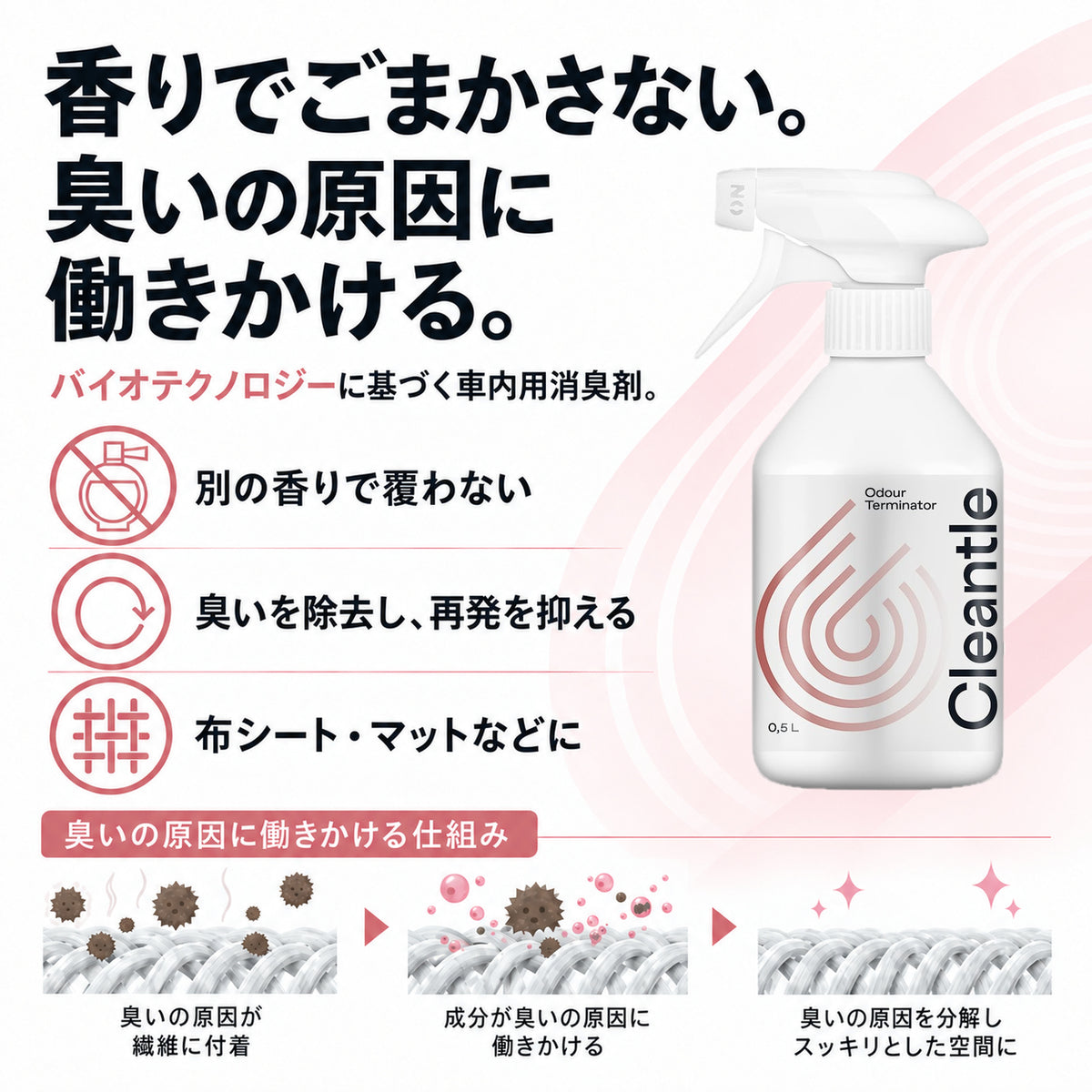 Cleantle オドアターミネーター 商品説明画像 2