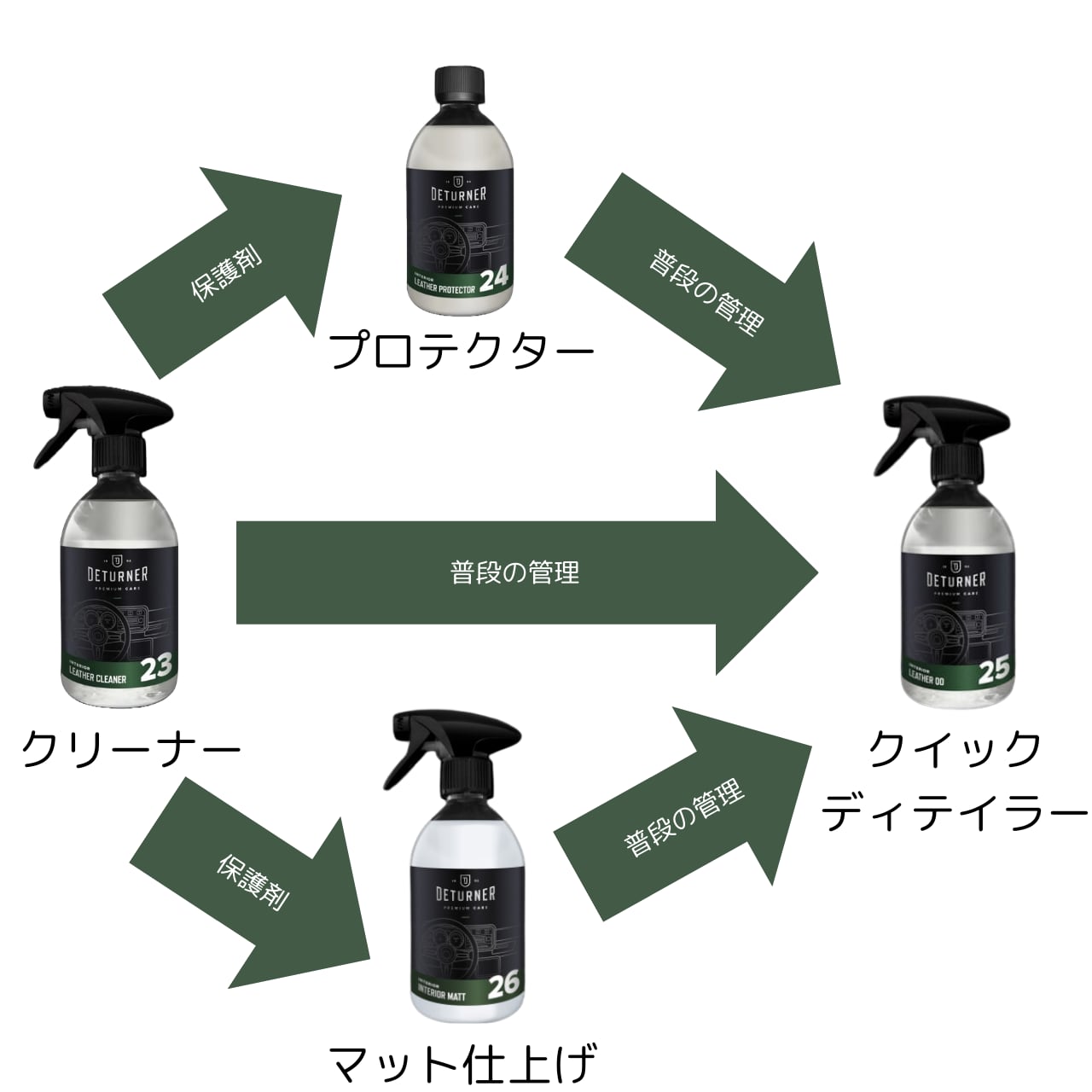 インテリアマット500ml｜デターナー
