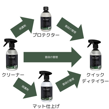 インテリアマット500ml｜デターナー